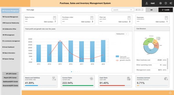 Purchase, Sales and Inventory Management