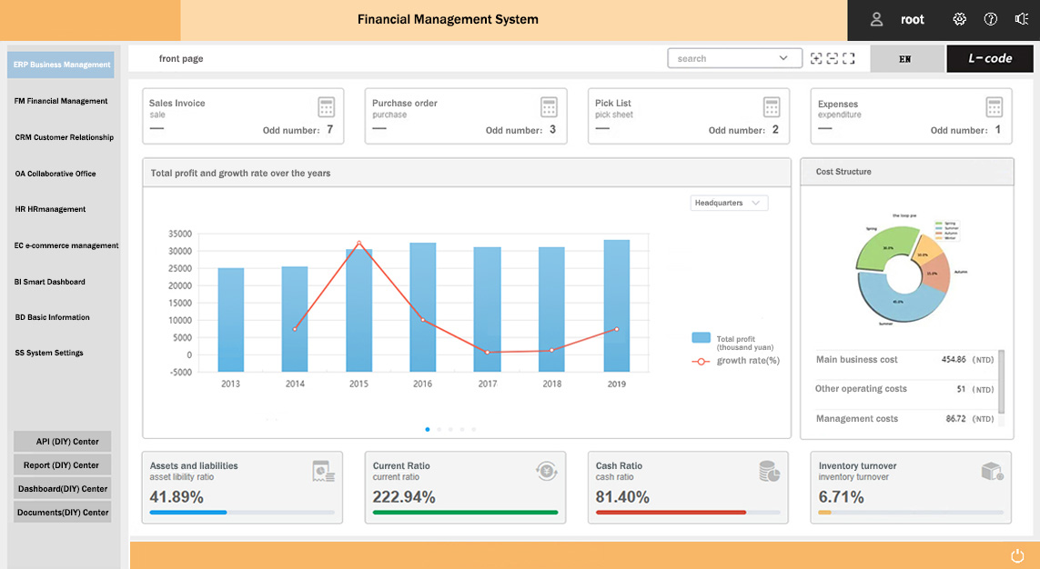 Financial Management